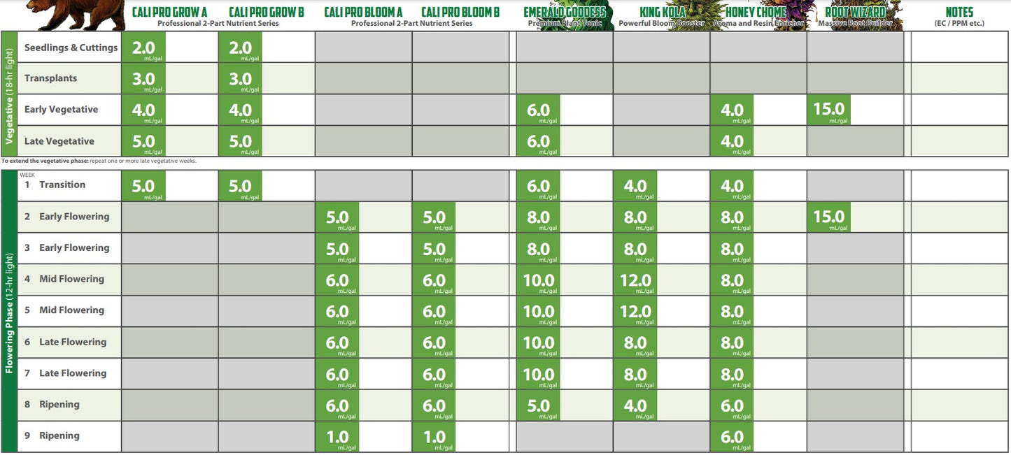 Emerald Harvest 2-Part 6gal Base