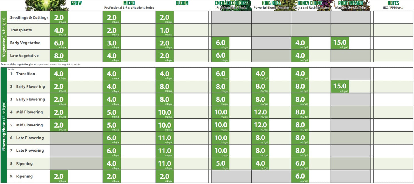 Emerald Harvest 3-Part 6 gal Base