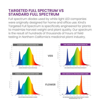 X220 Targeted Full Spectrum LED Grow Light