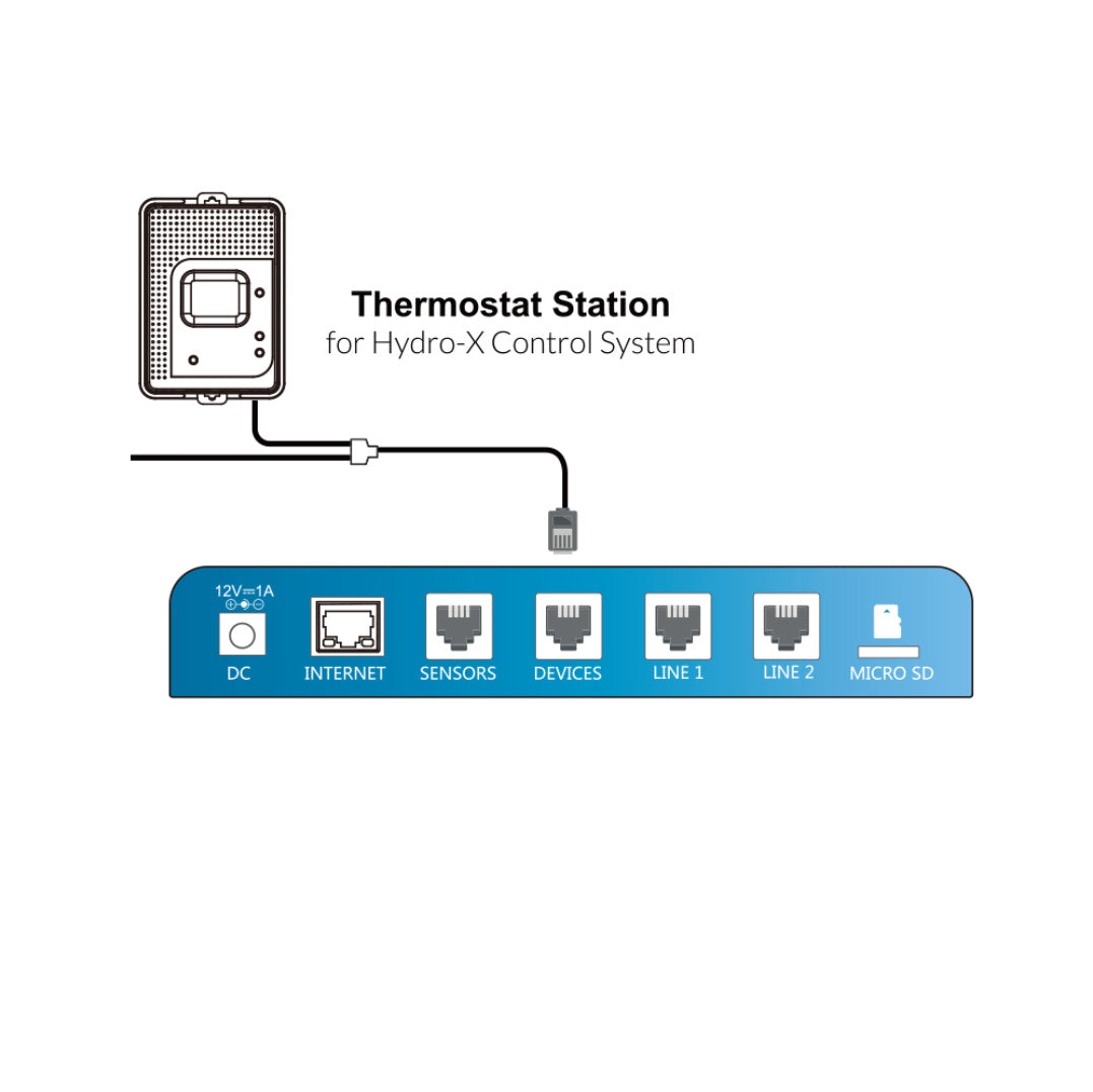 Thermostat Station 2（TS-2）