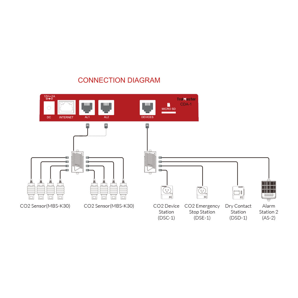 Carbon-X CO2 Alarm System(CDA-1)