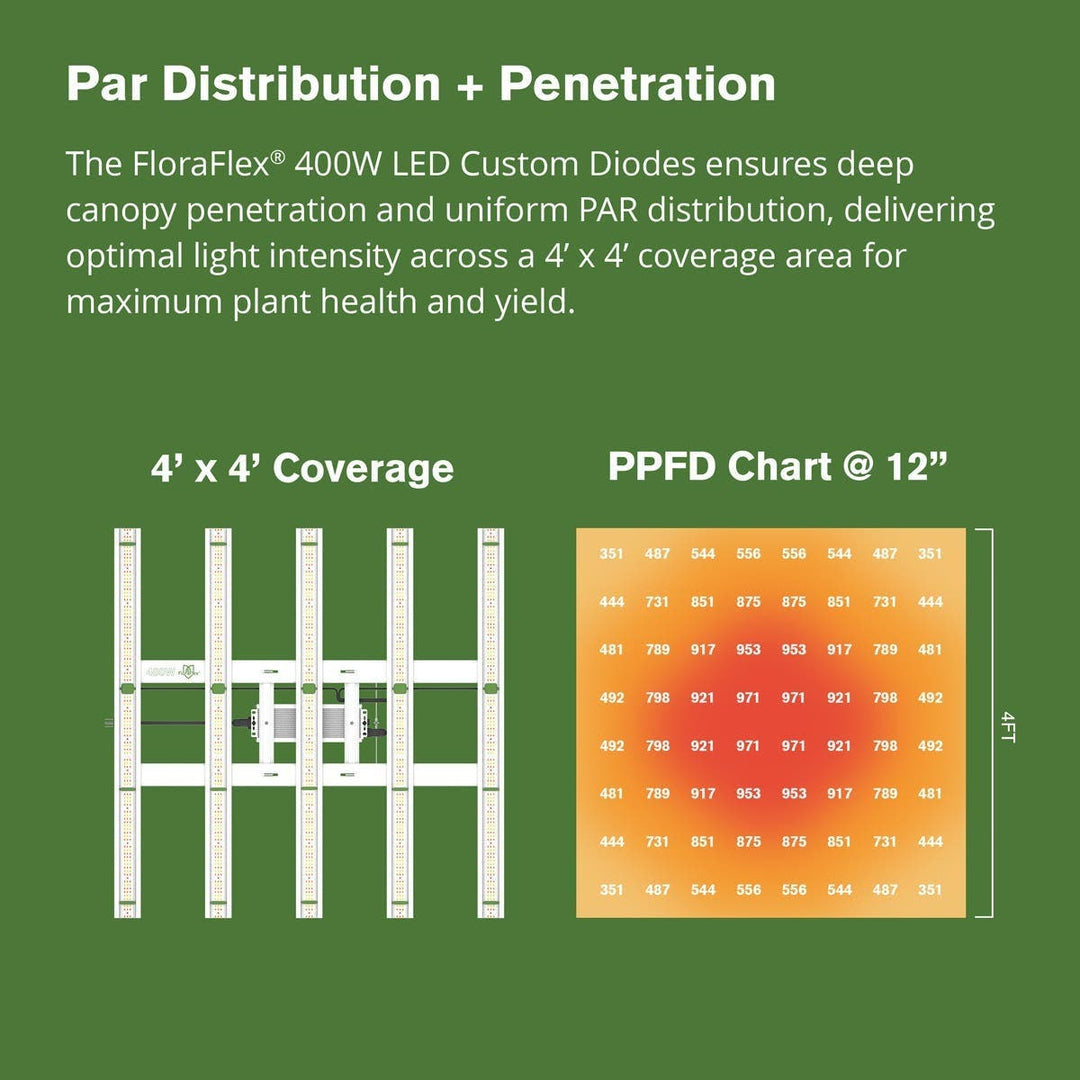 FloraFlex 400W Full Spectrum LED Grow Light