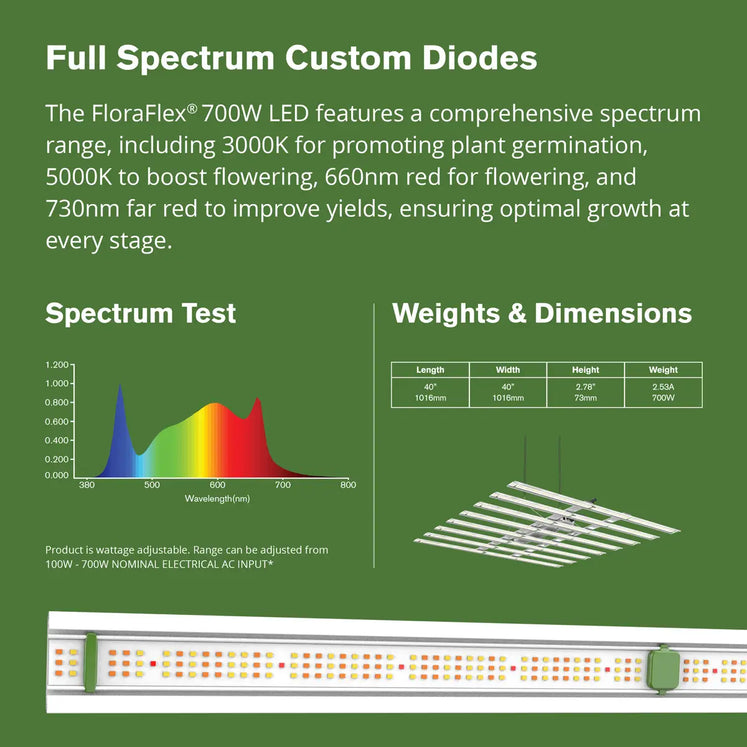 FloraFlex 700W Full Spectrum LED grow light