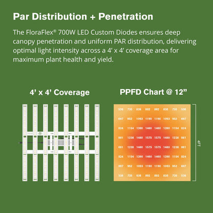 FloraFlex 700W Full Spectrum LED grow light