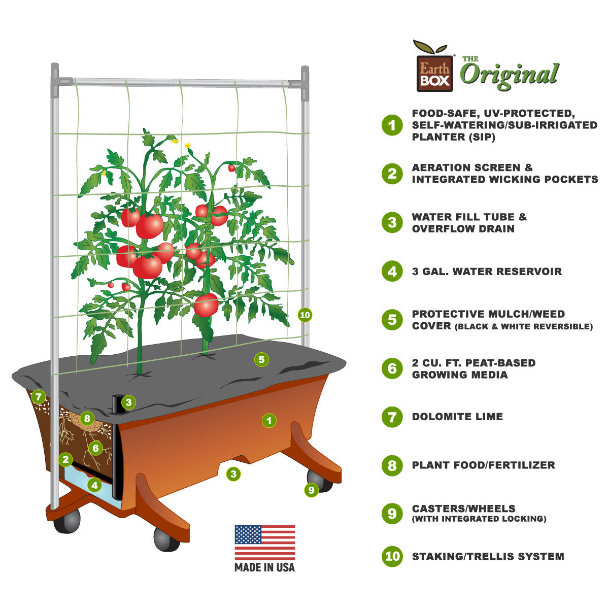 Earthbox File EarthBOX Original Gardening Kit – Moonlight Garden Supply
