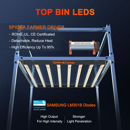 Spider Farmer SE7000 730W LED