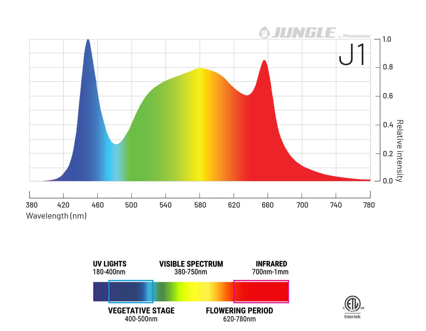 Jungle – LED G6i 1700