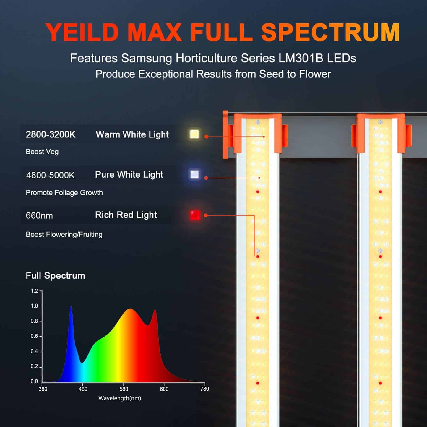 Spider Farmer SE7000 730W LED