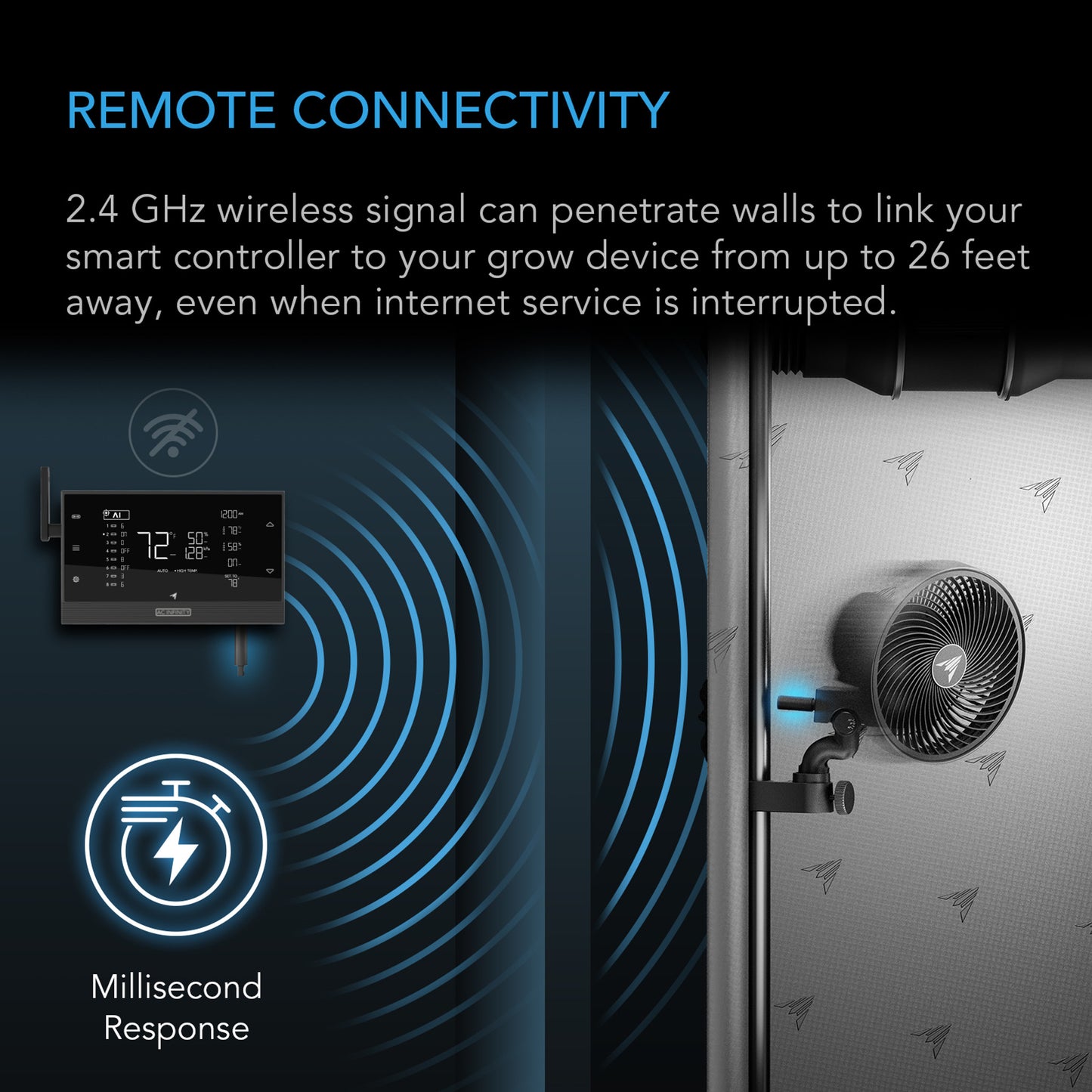 UIS 1-to-1 Transmitter & Receiver