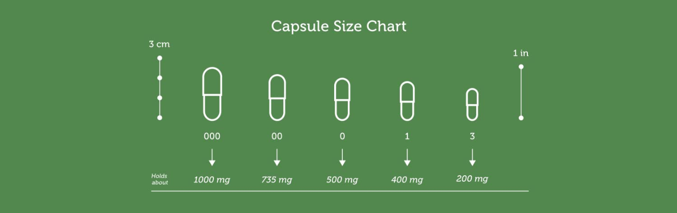 Joined Empty Clear Gelatin Capsules