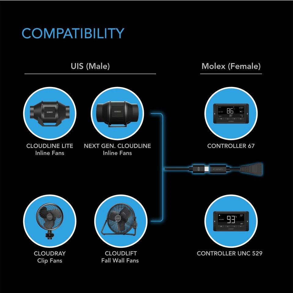 AC Infinity UIS to Molex Port Adapter Dongle for CLOUDRAY and CLOUDLINE LITE