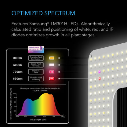 Iongrid T22, Full Spectrum LED Grow Light, 2X2