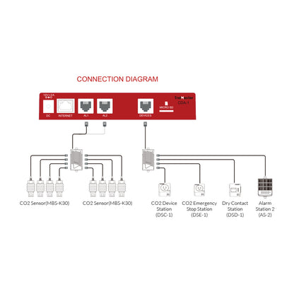 Carbon-X CO2 Alarm System（CDA-1）