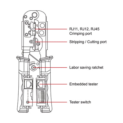 Multifunction Crimper