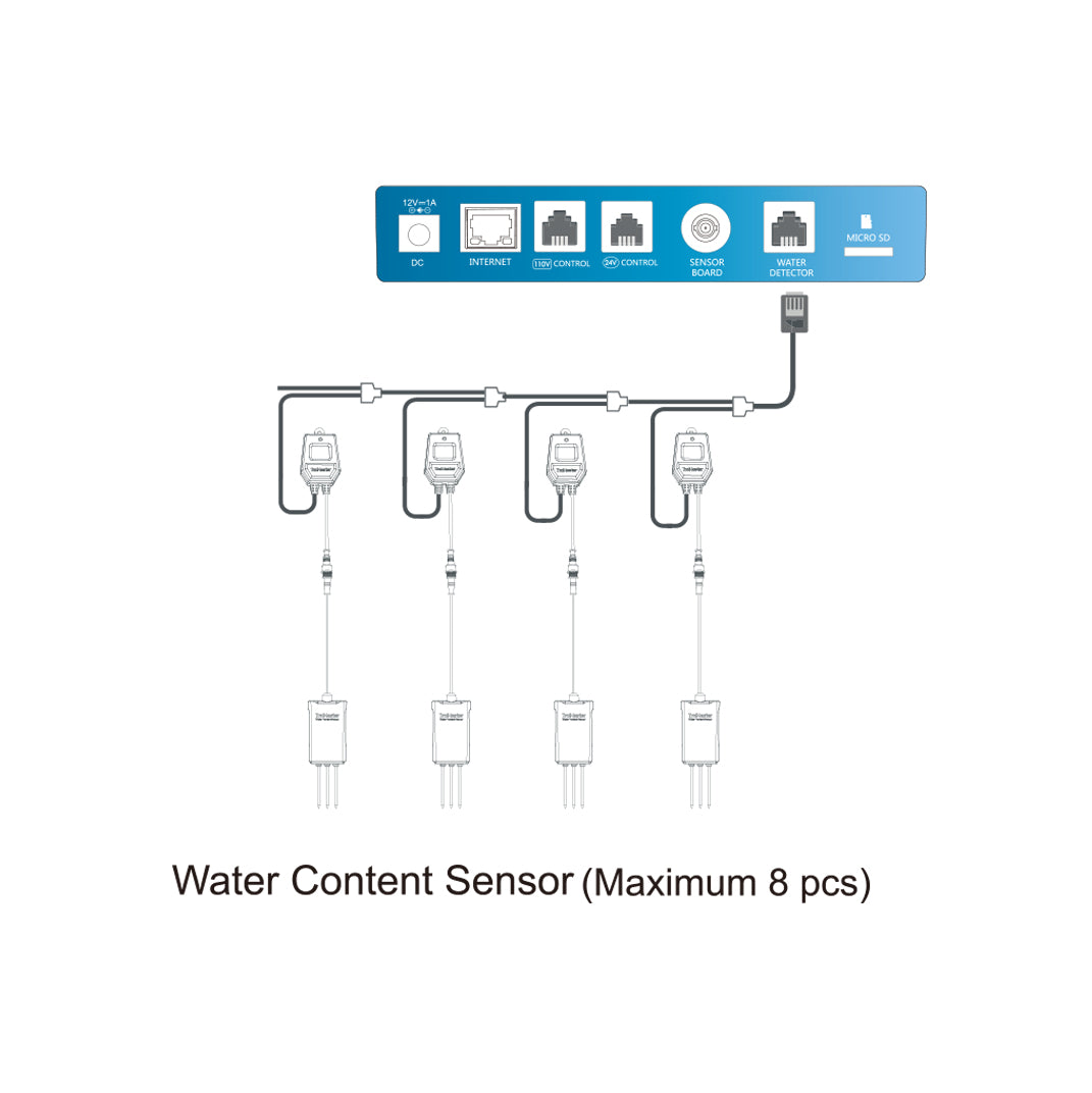 Water Content Sensor