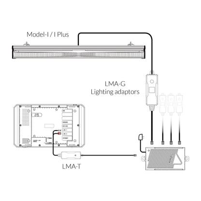 Group Control Lighting Adaptor（LMA-G）