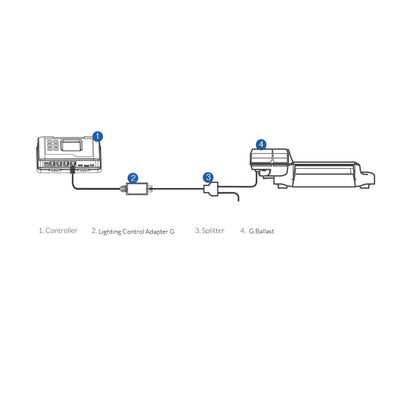 Lighting Control Adapter D（LMA-12）