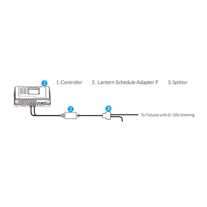 Lantern Schedule Adapter（LMA-24）