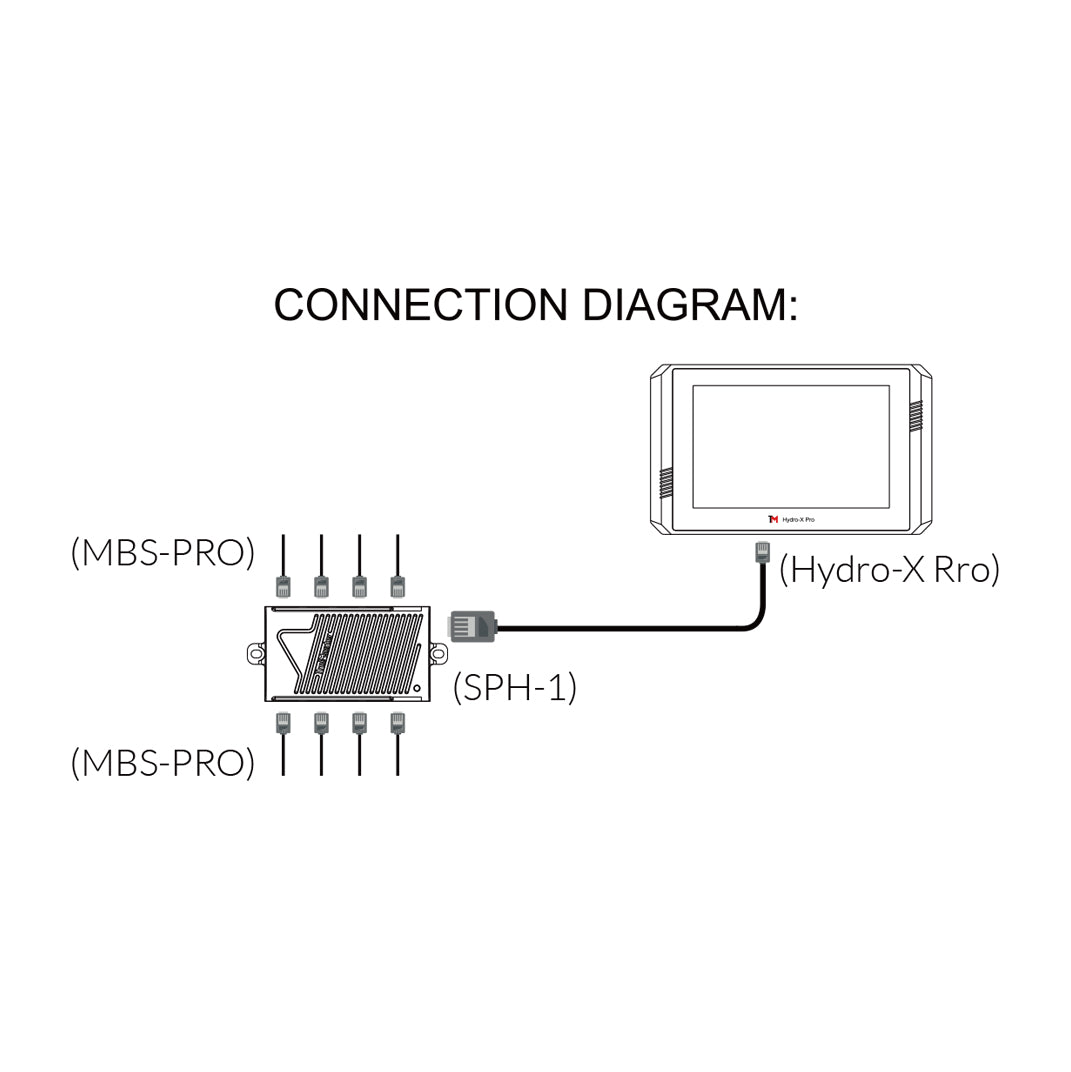 4-in-1 Sensor for Hydro-X Pro only（MBS-Pro）