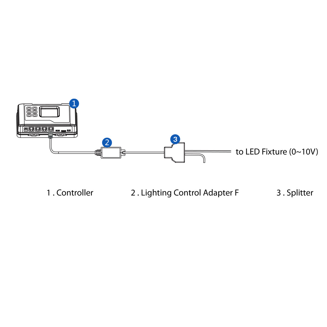 Lighting Control Adapter F (LMA-14)